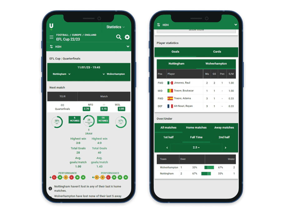 Soccerstats.com Review - Honest Betting Reviews