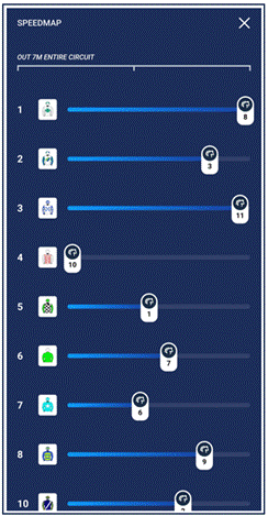 palmerbet speed map