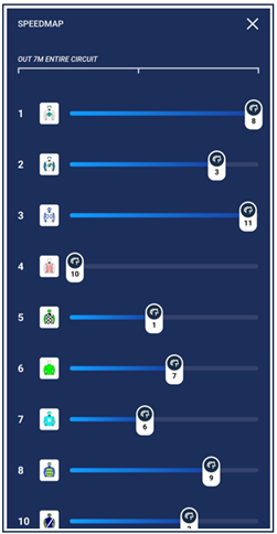 Palmerbet speed map