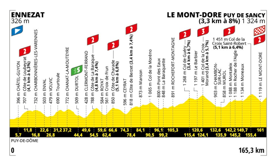tour de france stage 10