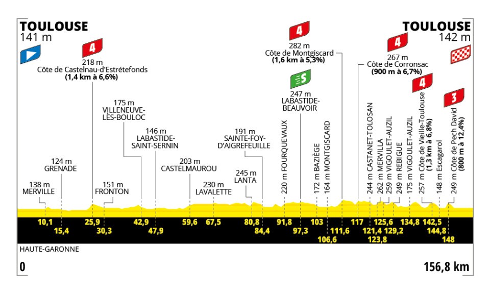 tour de france stage 11