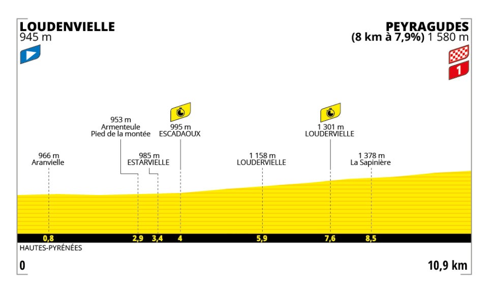 tour de france stage 13