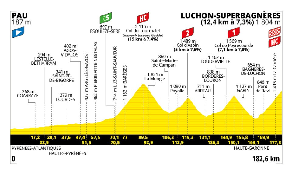 tour de france stage 14