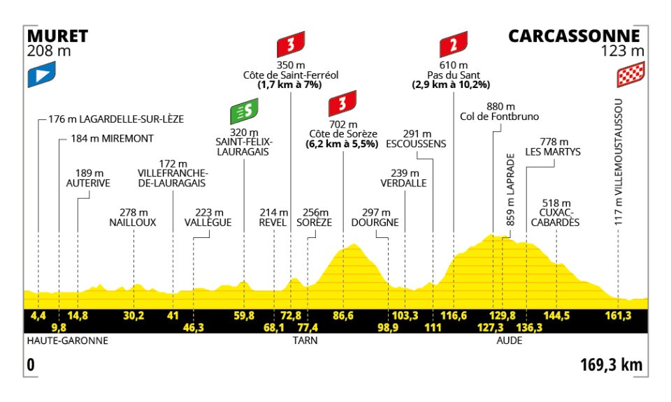 tour de france stage 15