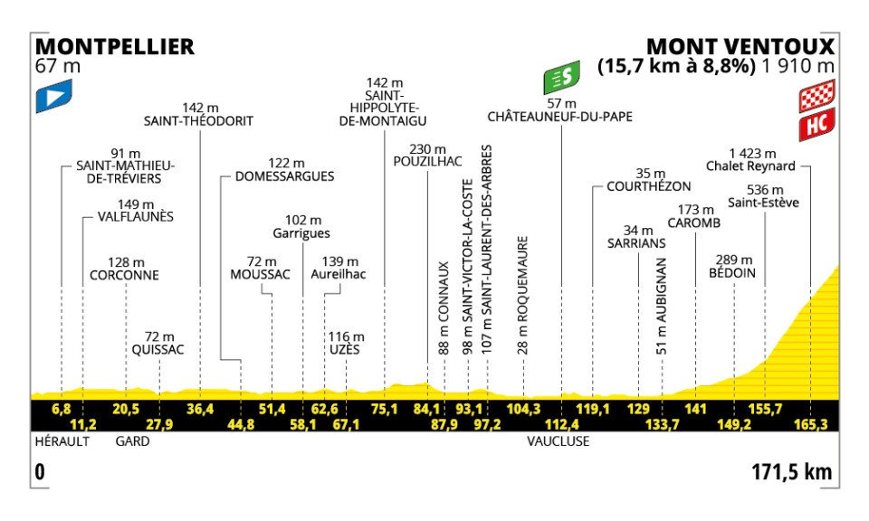 tour de france stage 16