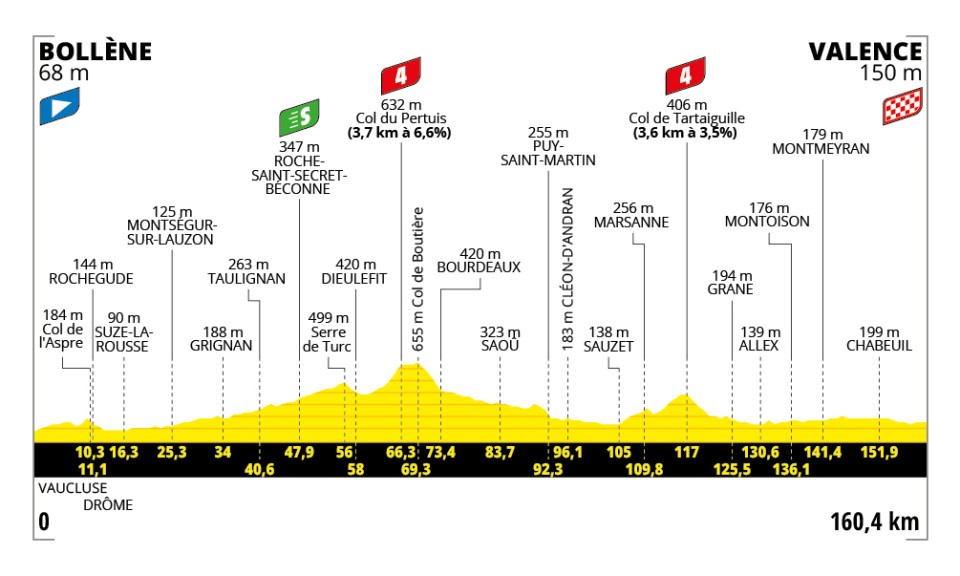tour de france stage 17