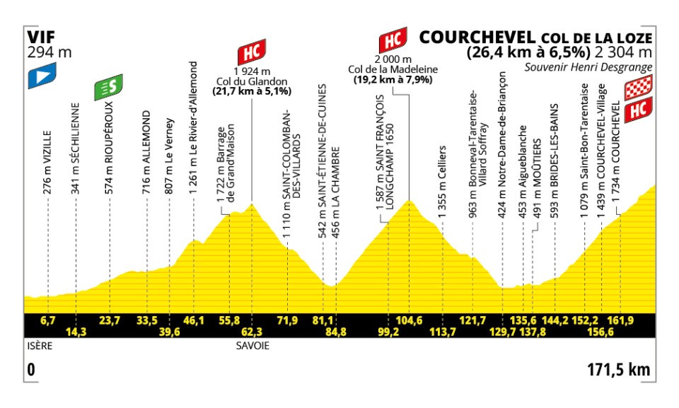 tour de france stage 18