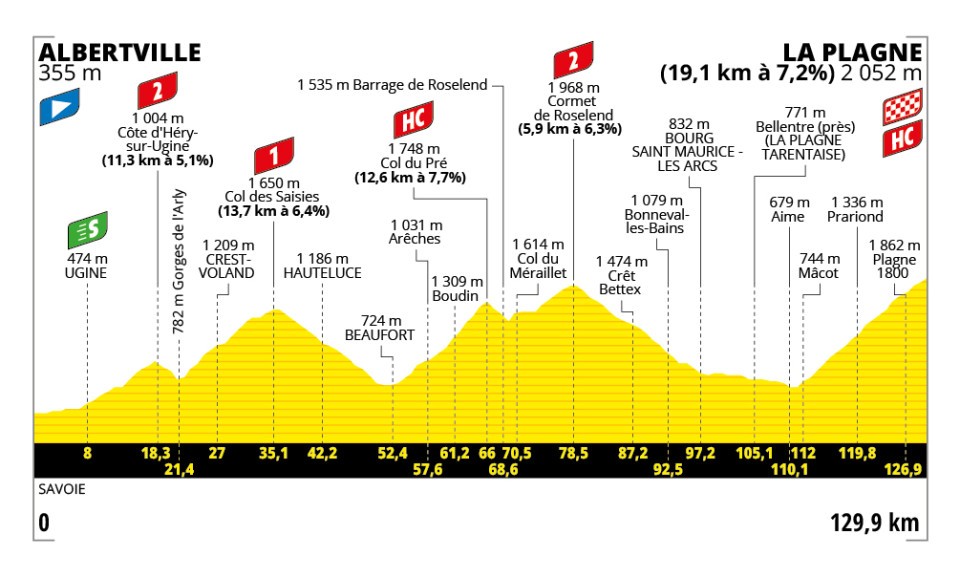 tour de france stage 19