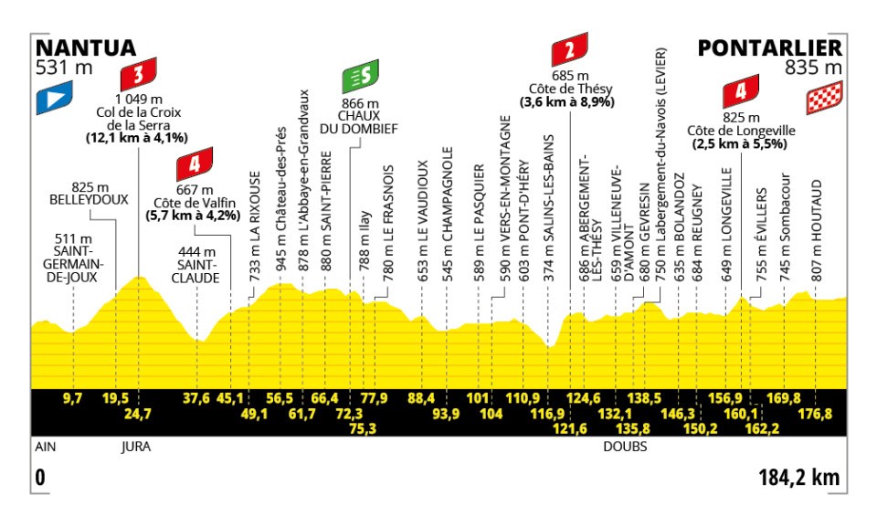 tour de france stage 20
