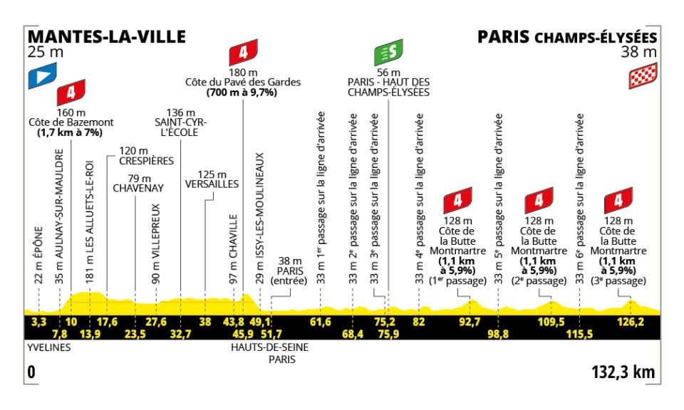 tour de france stage 21