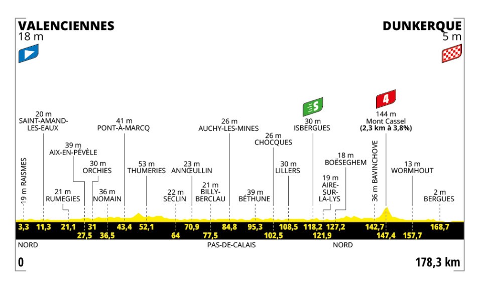 tour de france stage 3