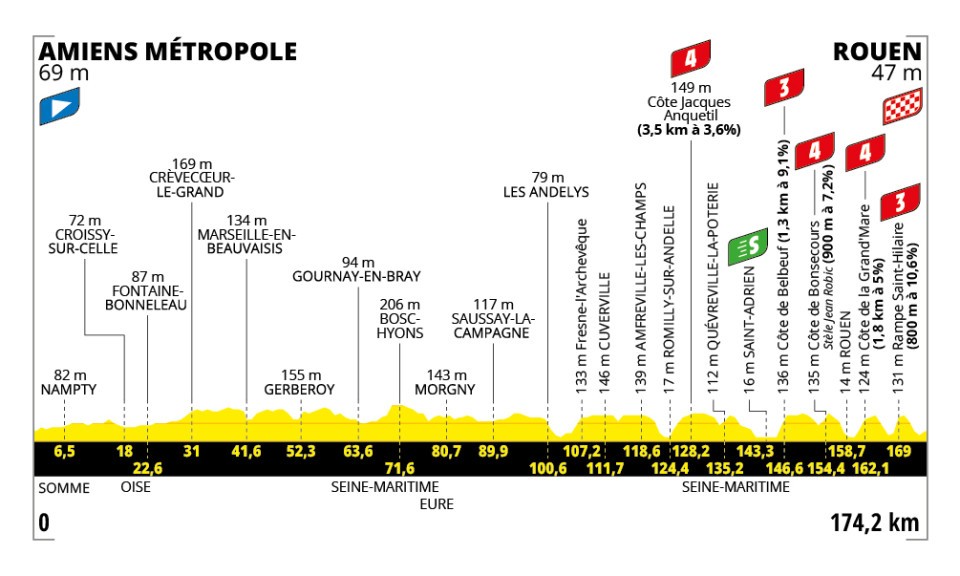 tour de france stage 4
