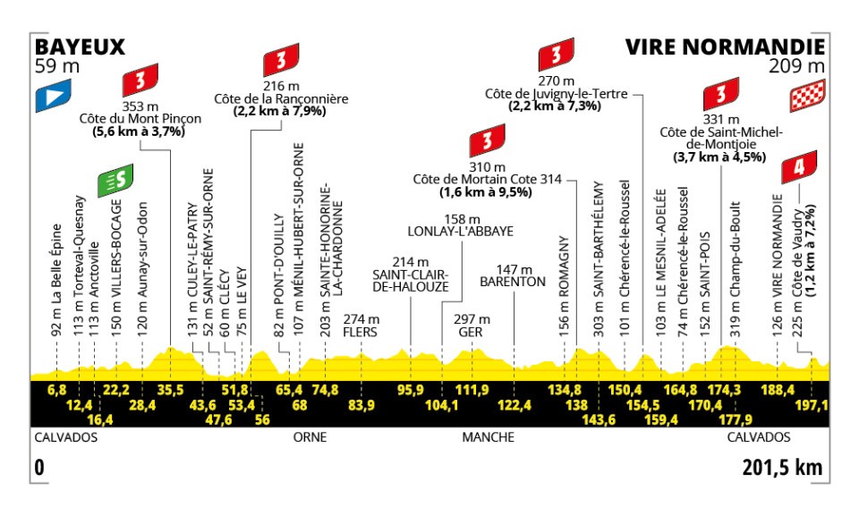 tour de france stage 6