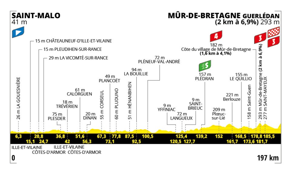 tour de france stage 7