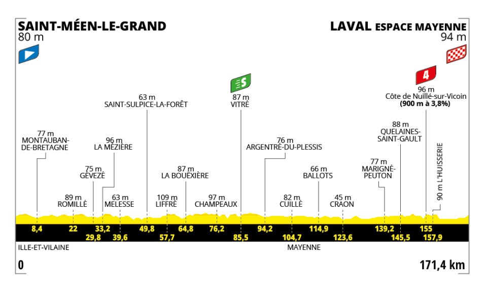 tour de france stage 8