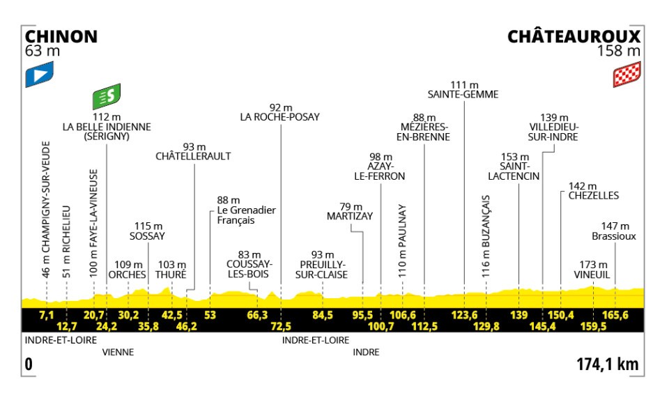 tour de france stage 9